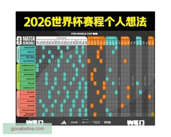 美加墨世界杯赛程全解析及关键比赛时间安排指南