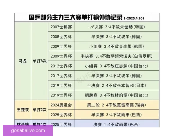 2026世界杯射手榜最新战况揭晓球员进球排名全解析