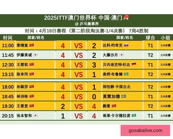 2026世界杯射手榜最新排名及各国球员进球数据盘点